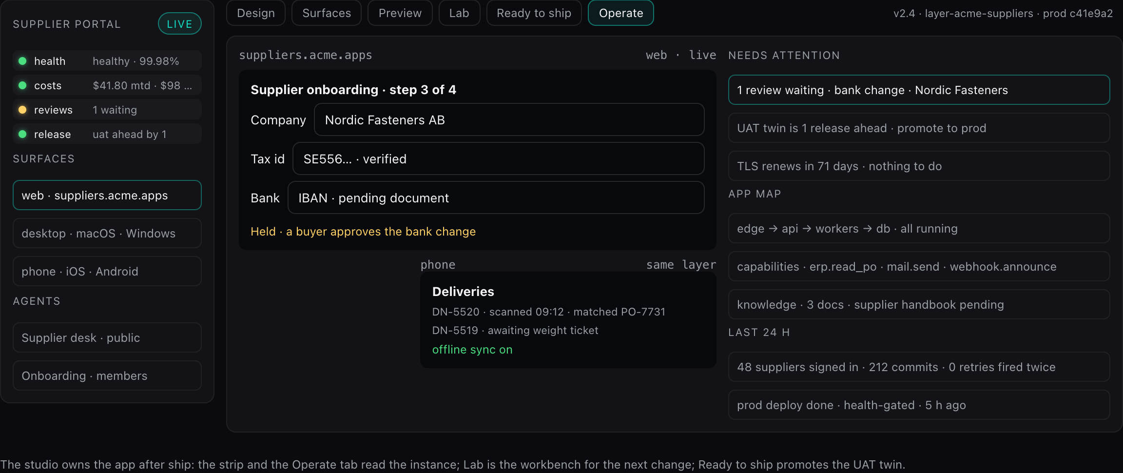 App Builder after ship: the status strip (health, costs, reviews, release), the app on web and phone, and the Operate column with what needs attention and the app map